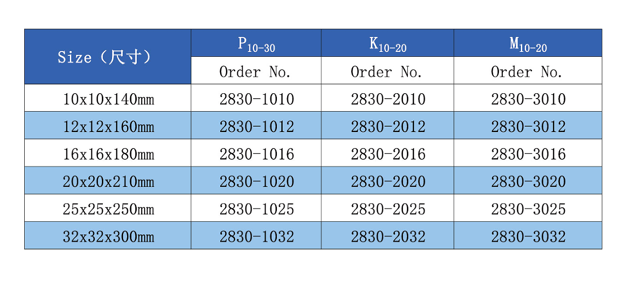 carbide tool bits DIN283-60°-ISO13