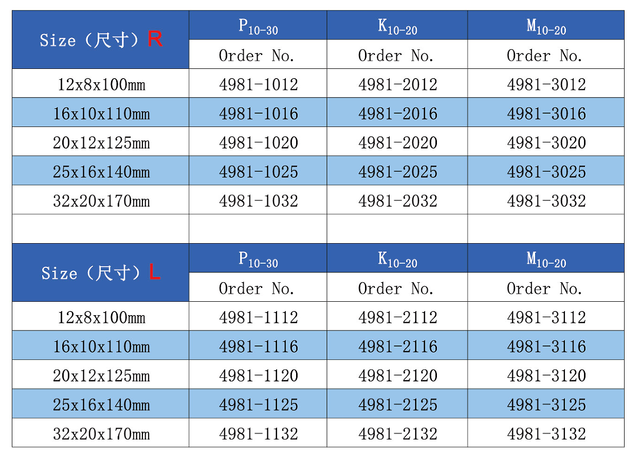 carbide tool bits DIN4981-ISO7