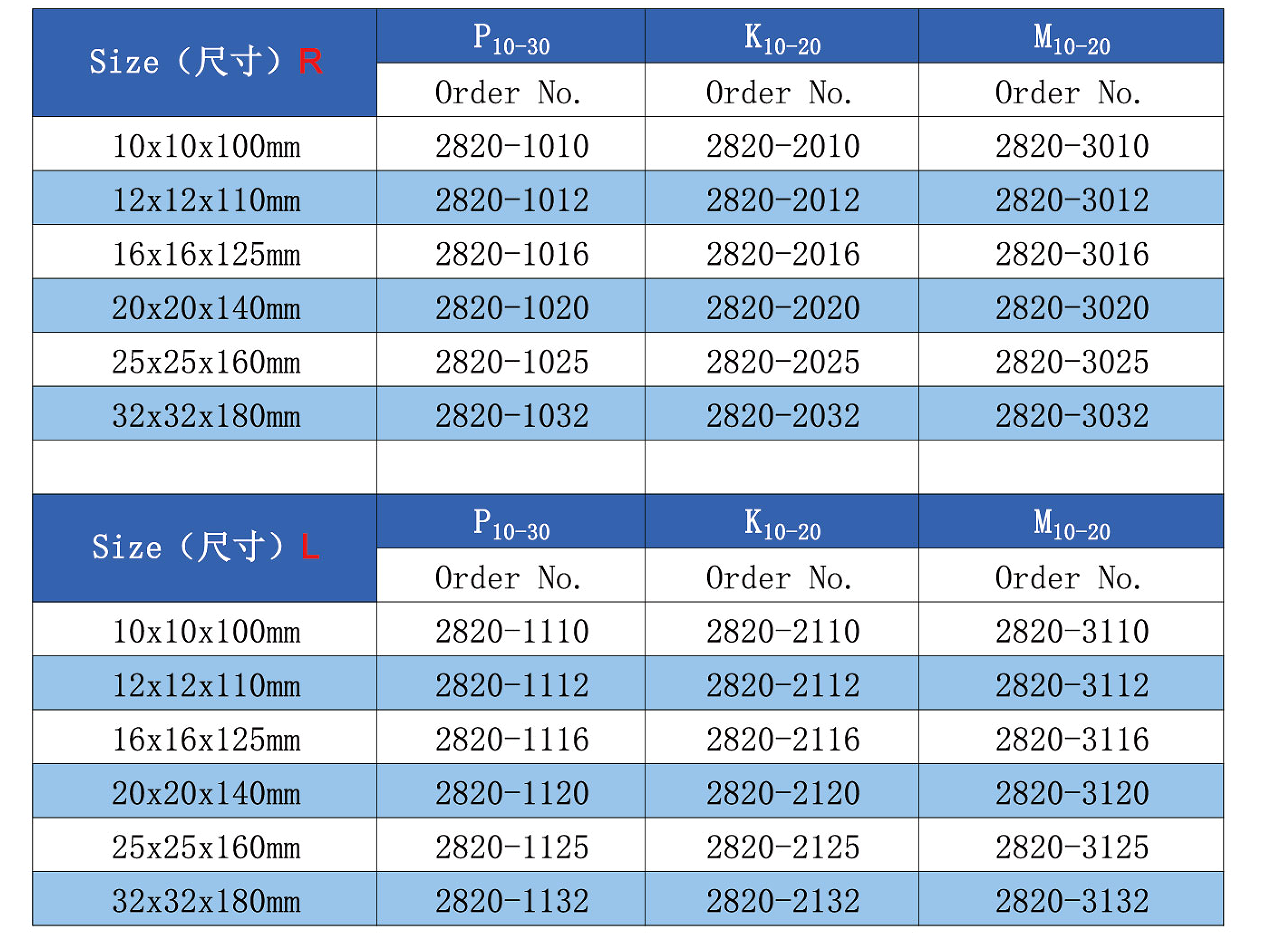 carbide tool bits DIN282-60°-ISO12