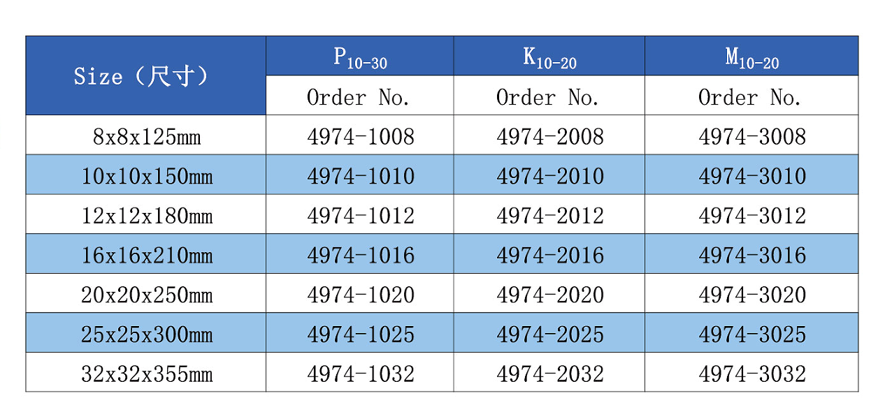 carbide tool bits DIN4974-ISO9