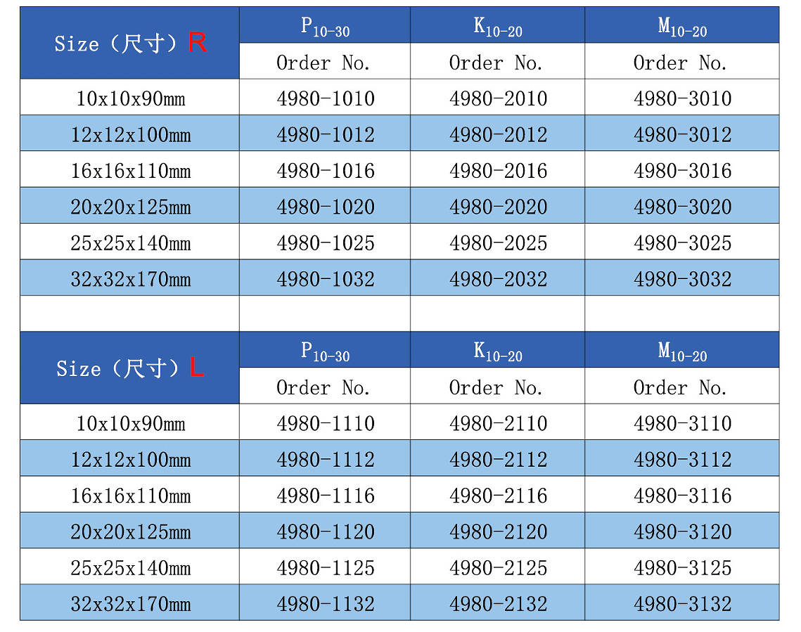 carbide tool bits DIN4980-ISO6