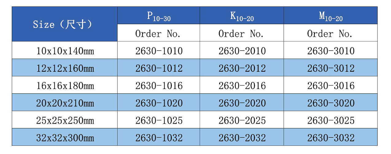 carbide tool bits DIN263-ISO11