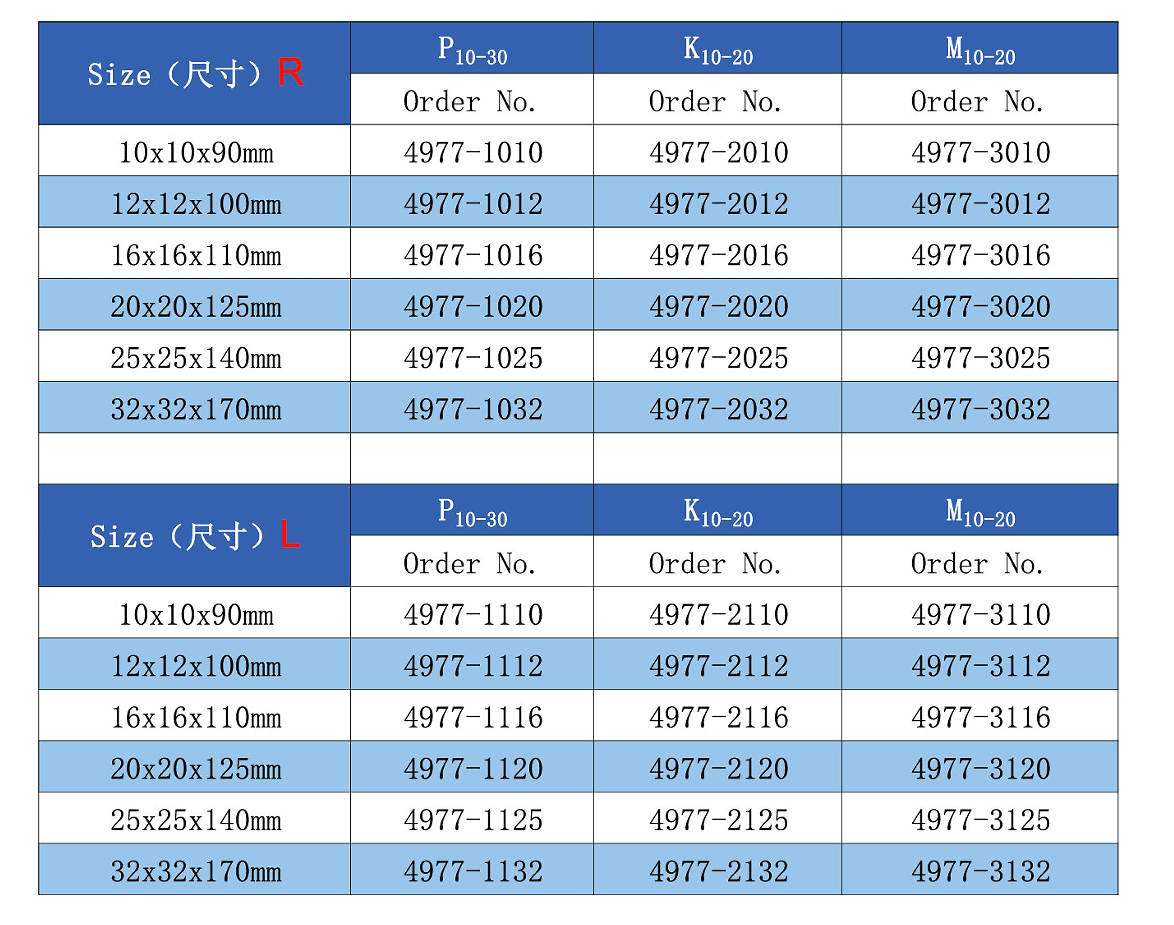 carbide tool bits DIN4977-ISO5